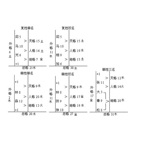 總格怎麼算